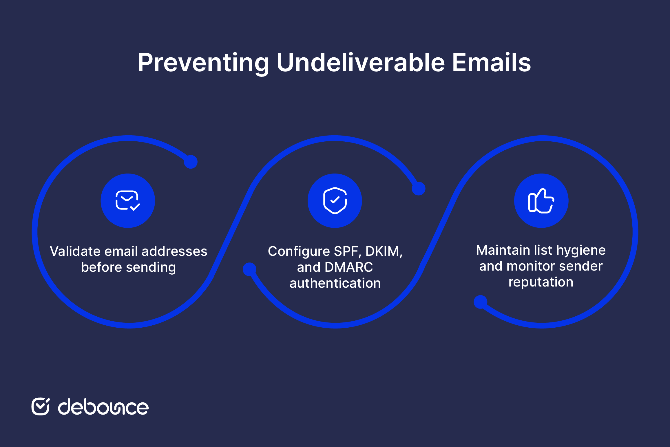 Email Undeliverable
