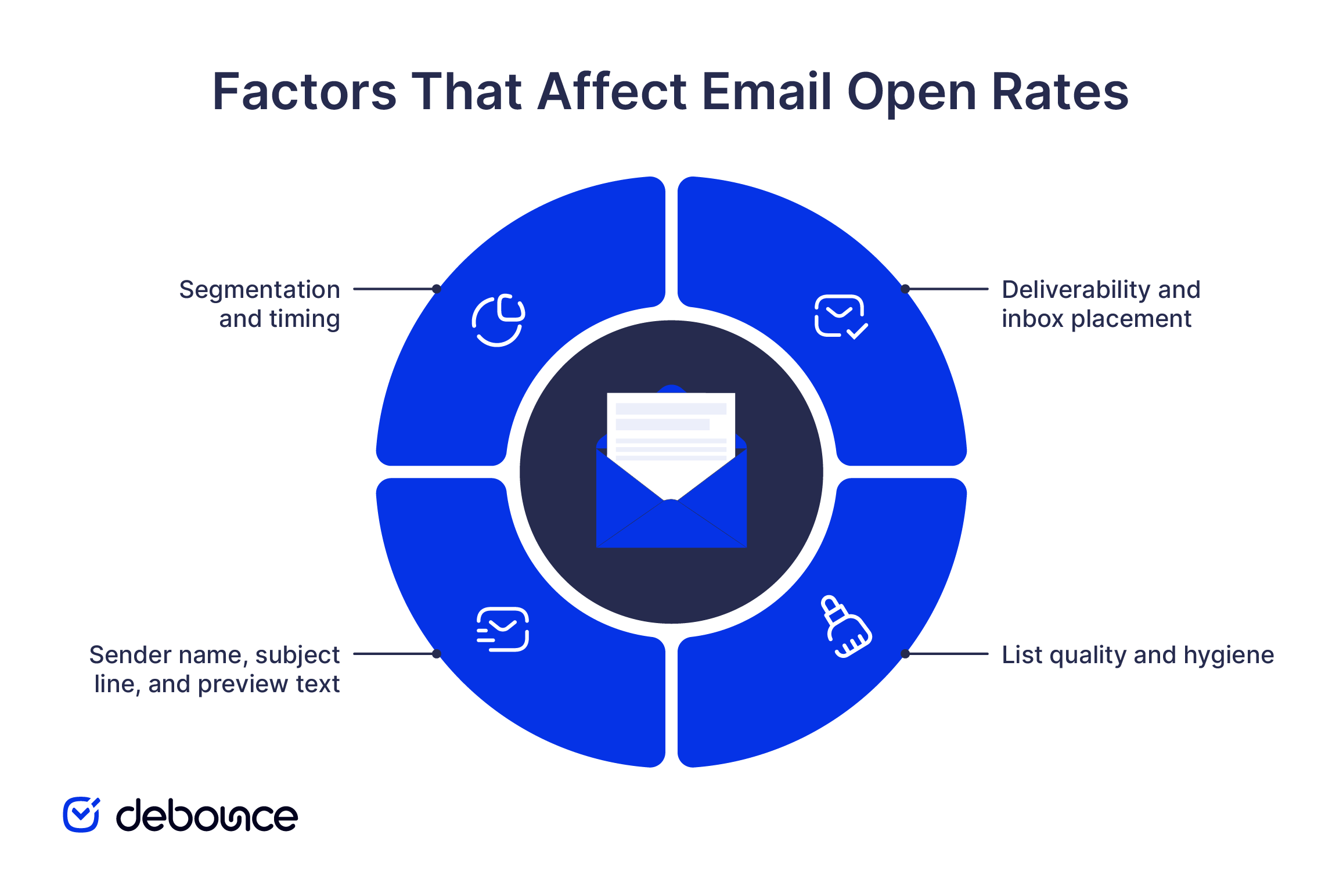 Good Open Rate for Email