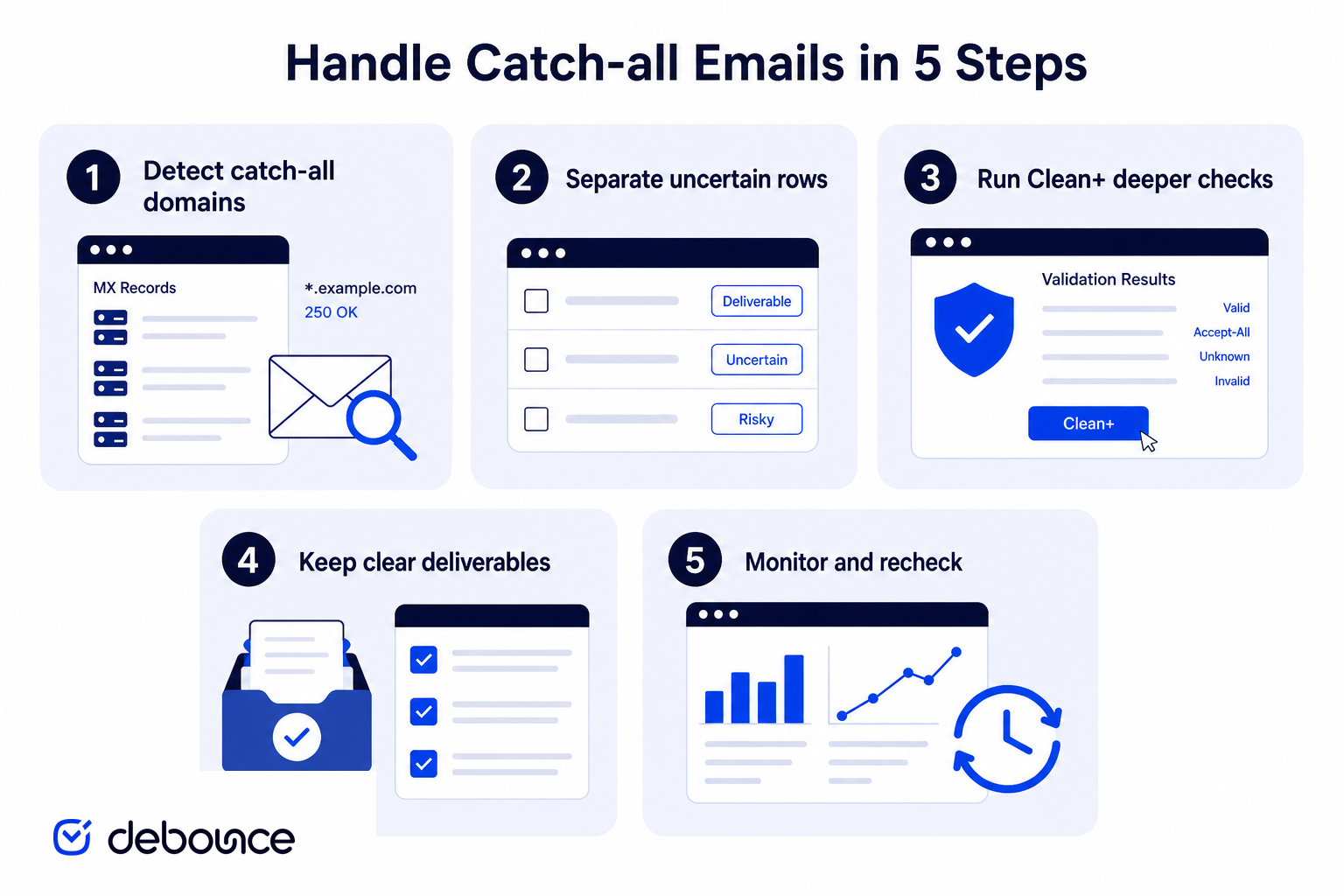 Handle Catch-all Emails in 5 Steps
