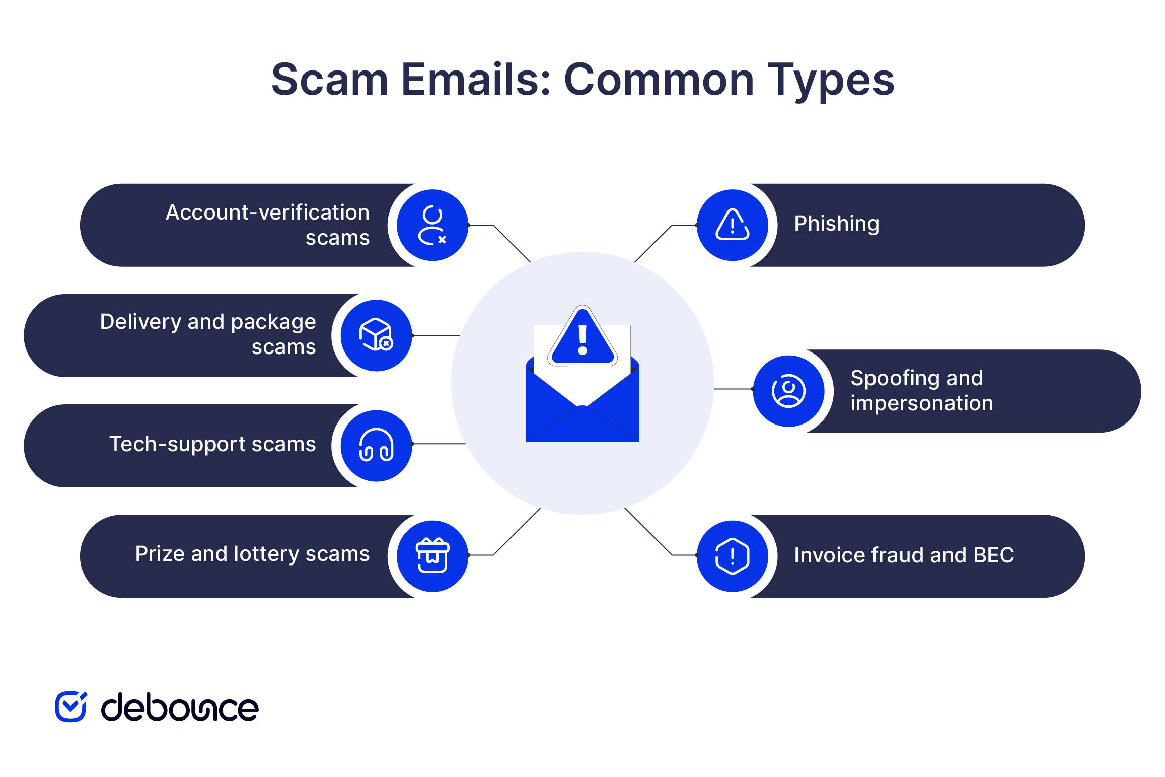 How to Know If an Email Is a Scam