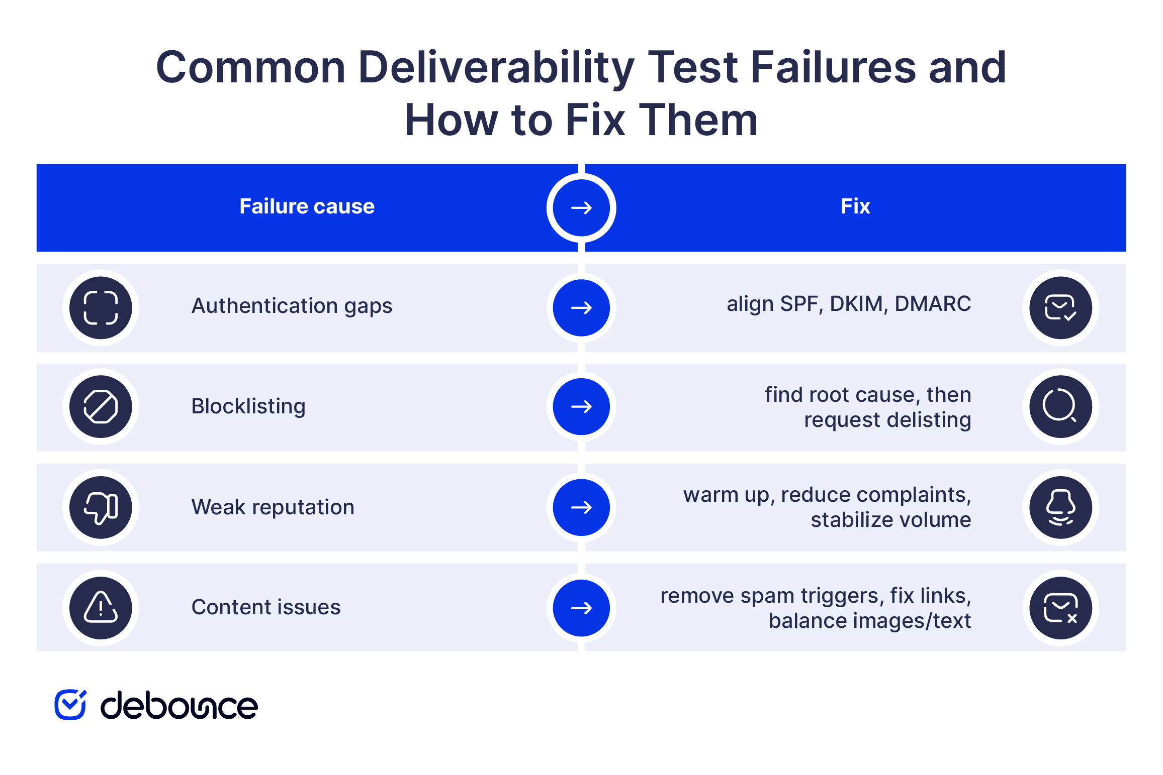 How to Test Email Deliverability