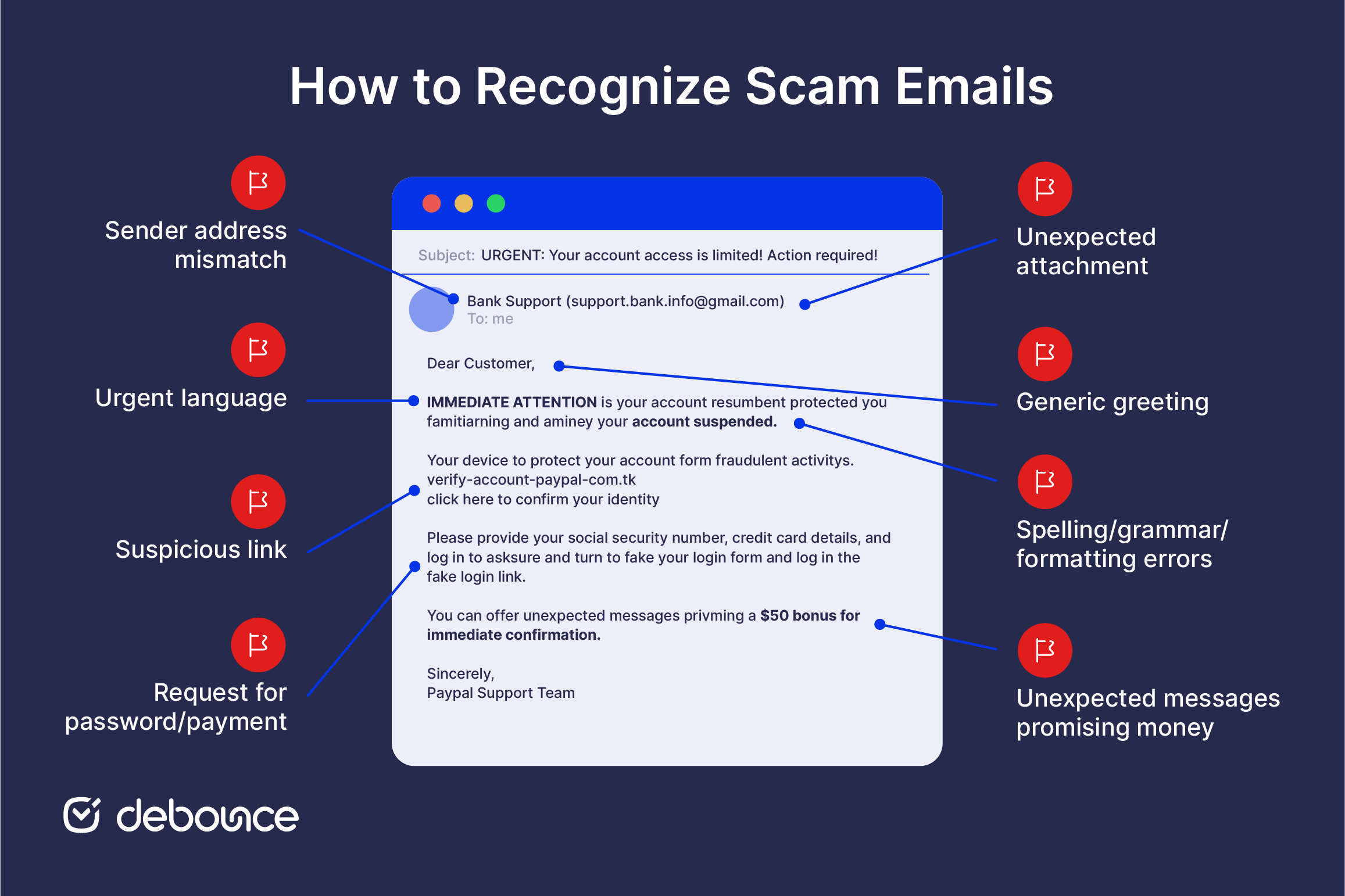 Is this Email a Scam