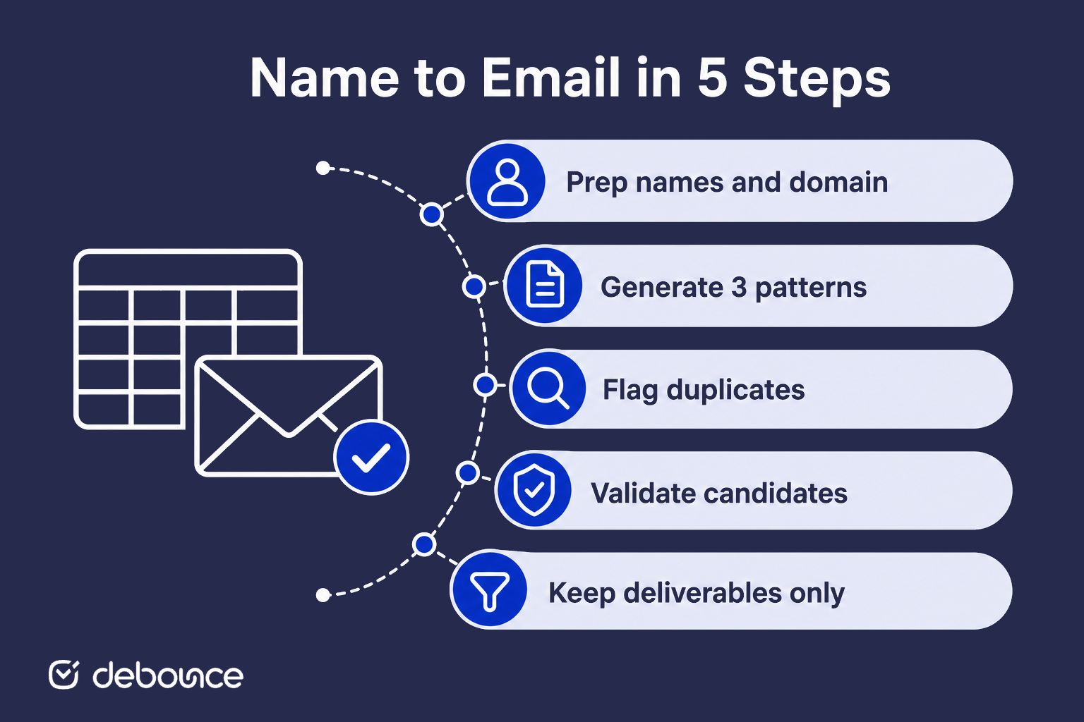 Name to Email in 5 Steps