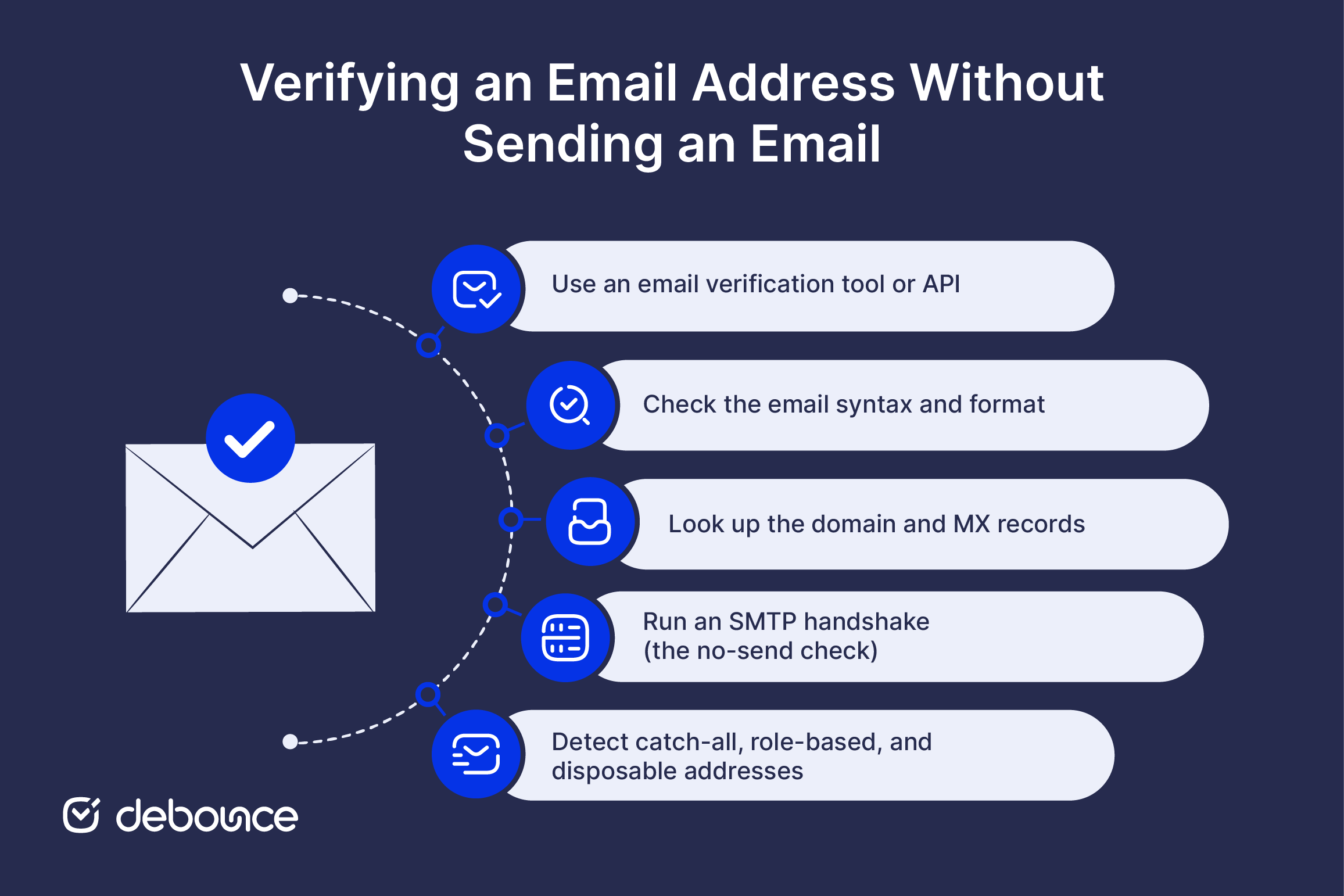 verify-email-address-without-sending-email (2)